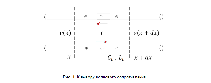 SamsPcbGuide, часть 15: Волновое сопротивление микрополосковой линии, Гарольд Уилер и Эрик Богатин - 2