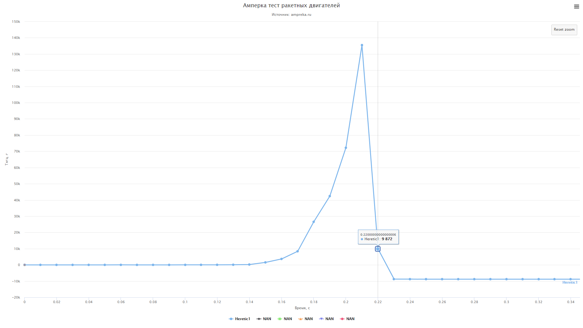 Ракета от Амперки, часть 5: Разбор полетов, ремонт - 12