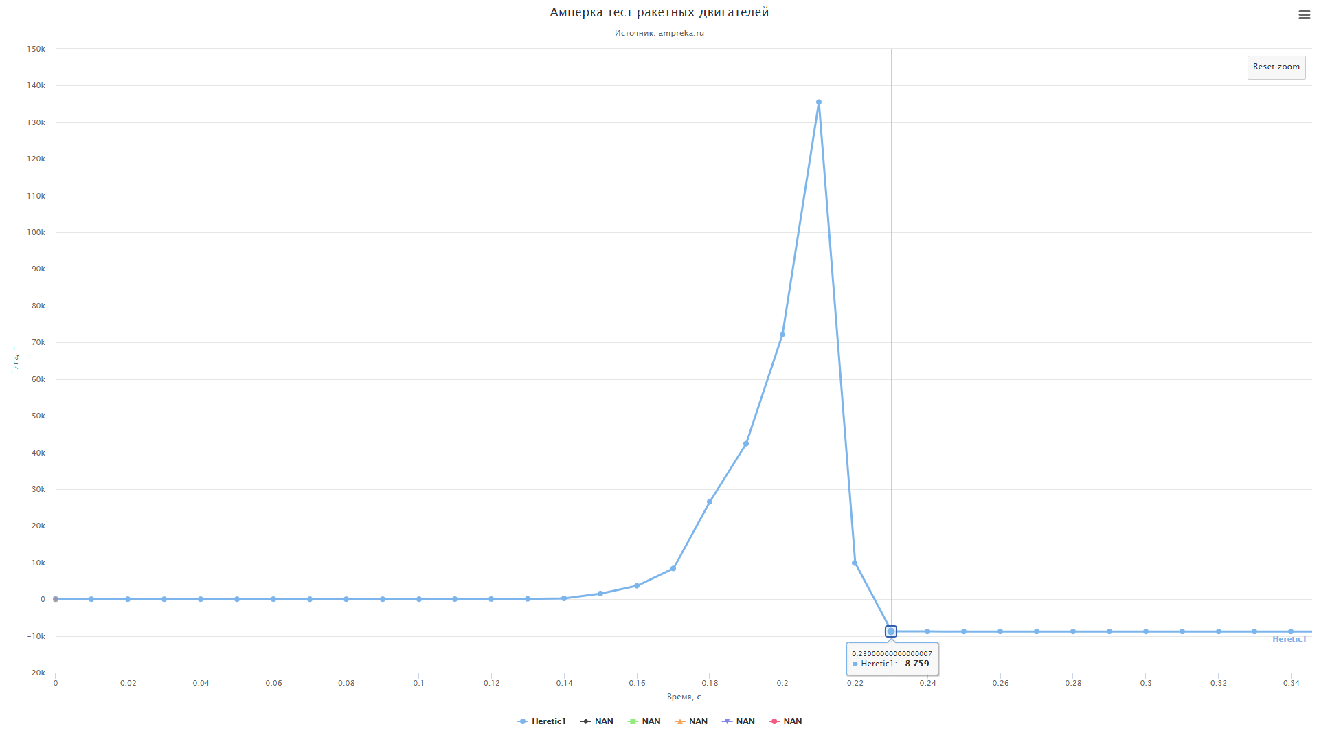 Ракета от Амперки, часть 5: Разбор полетов, ремонт - 13