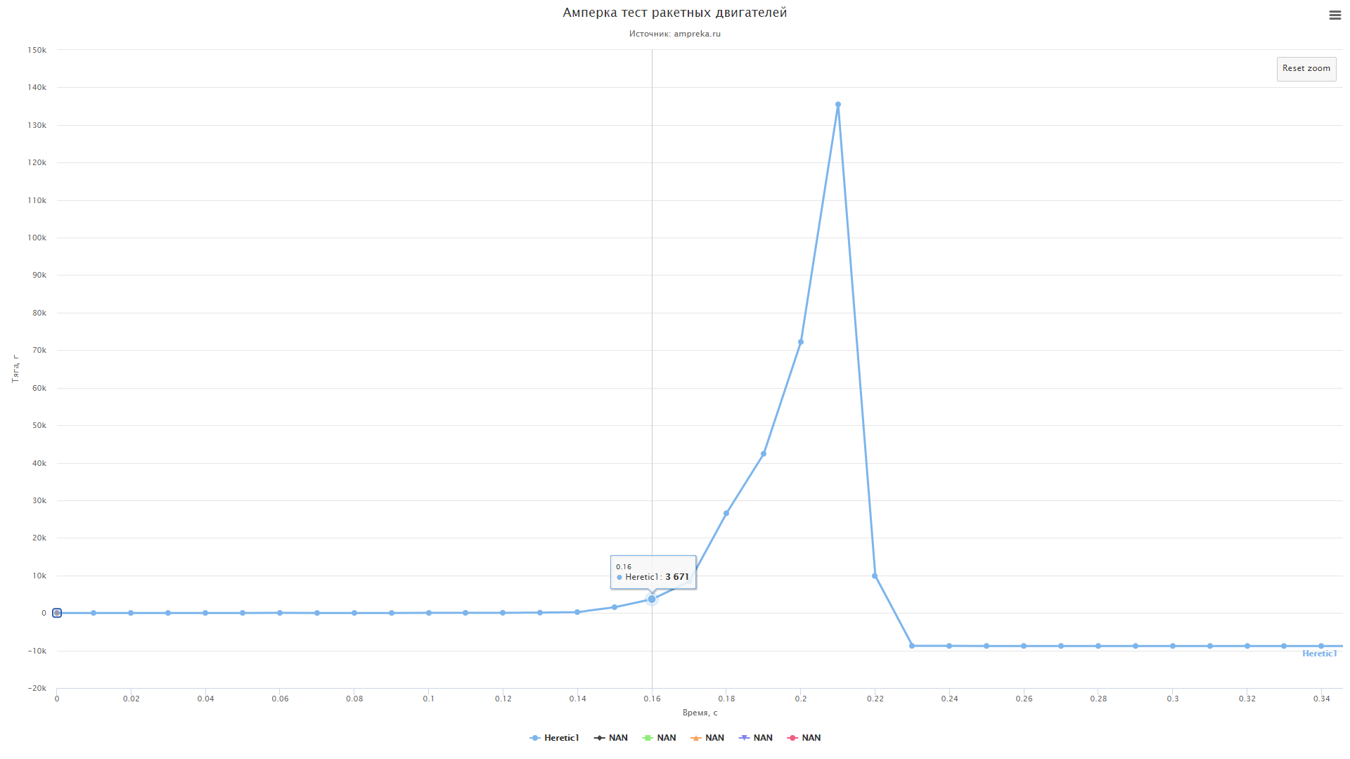 Ракета от Амперки, часть 5: Разбор полетов, ремонт - 6