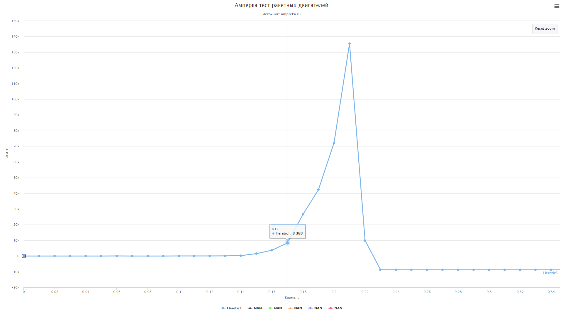 Ракета от Амперки, часть 5: Разбор полетов, ремонт - 7