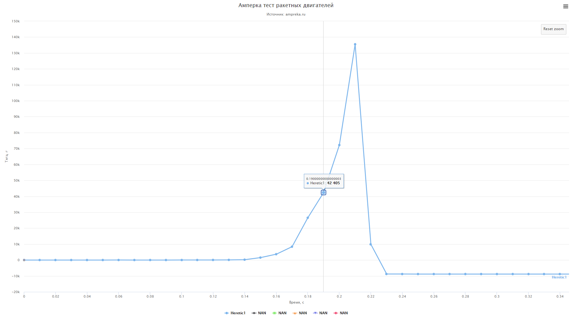 Ракета от Амперки, часть 5: Разбор полетов, ремонт - 9