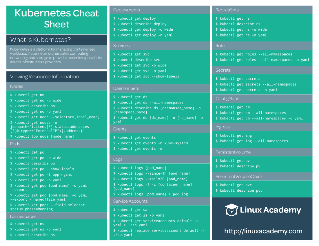 GitHub-репозиторий Kubernetes-Cheat-Sheet. 