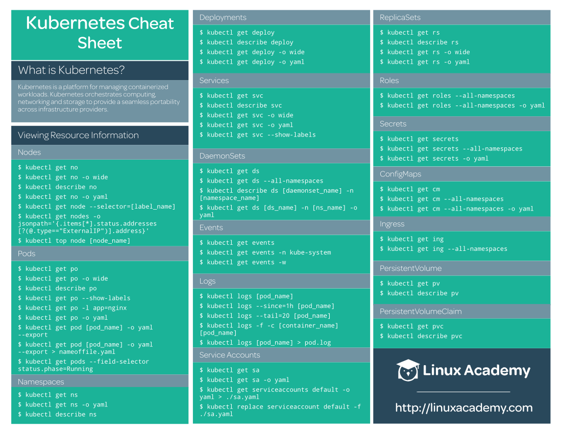 Kubernetes tips & tricks: удобные заготовки для kubectl - 10