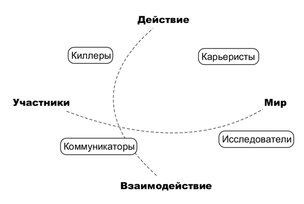 Как создавать игры для тех, кто не хочет играть по правилам - 2