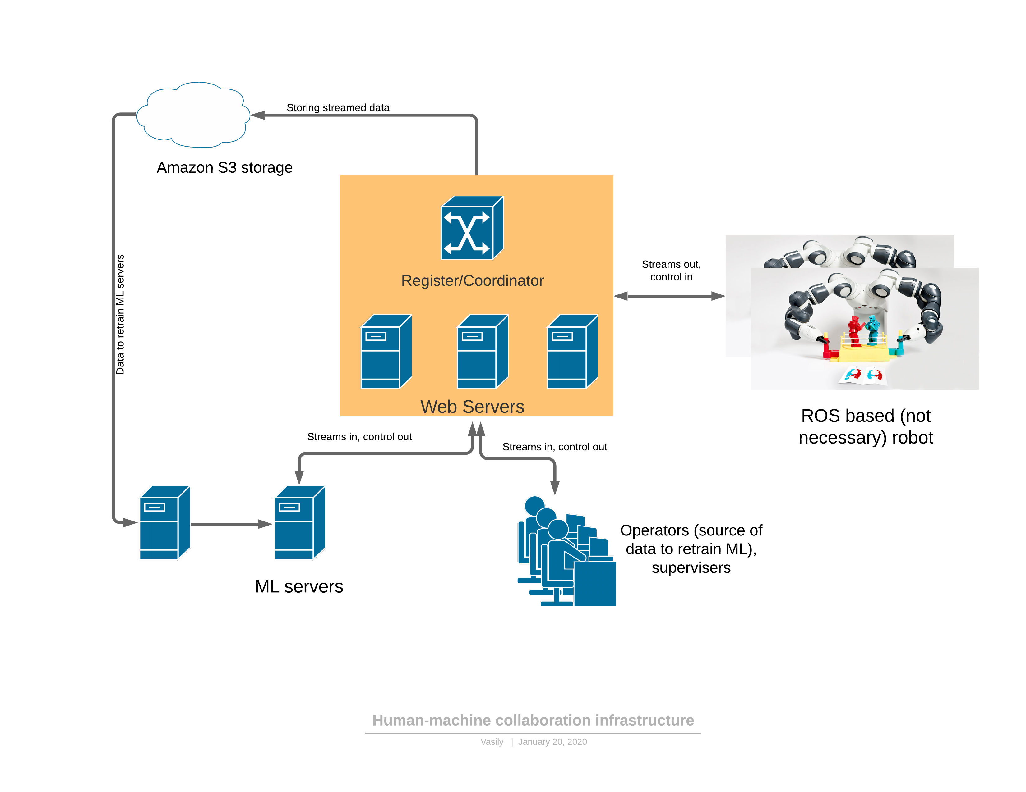 Роботы на карантине - 10