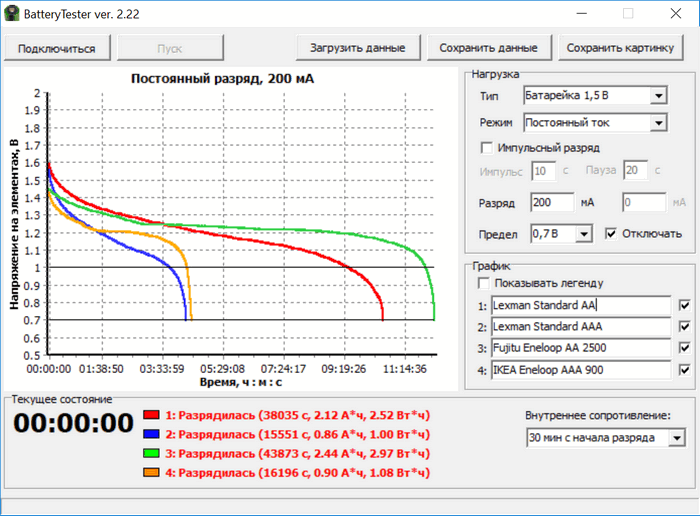 Аккумуляторы против батареек - 2