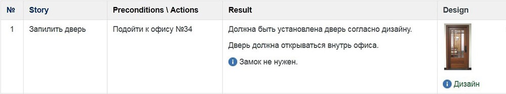 Ты можешь писать безупречные ТЗ, но какой в этом толк, если разработчик твой плачет? - 4 Ты можешь писать безупречные ТЗ, но какой в этом толк, если разработчик твой плачет? - 4