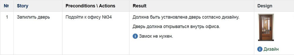 Ты можешь писать безупречные ТЗ, но какой в этом толк, если разработчик твой плачет? - 4