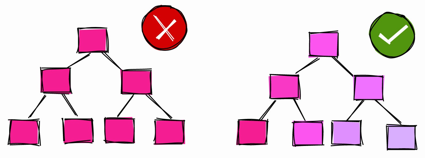 Трюки с SQL от DBA. Небанальные советы для разработчиков БД - 4