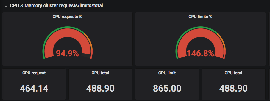 Kubernetes в ДомКлик: как спать спокойно, управляя кластером на 1000 микросервисов - 3 Kubernetes в ДомКлик: как спать спокойно, управляя кластером на 1000 микросервисов - 3