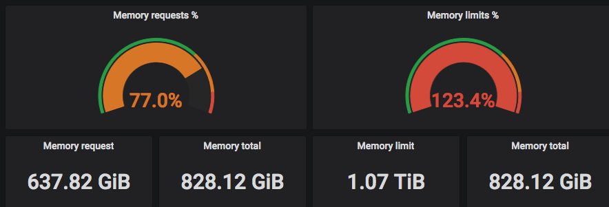 Kubernetes в ДомКлик: как спать спокойно, управляя кластером на 1000 микросервисов - 4