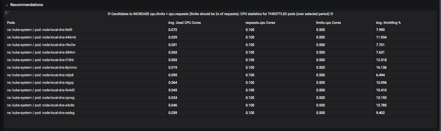 Kubernetes в ДомКлик: как спать спокойно, управляя кластером на 1000 микросервисов - 6 Kubernetes в ДомКлик: как спать спокойно, управляя кластером на 1000 микросервисов - 6
