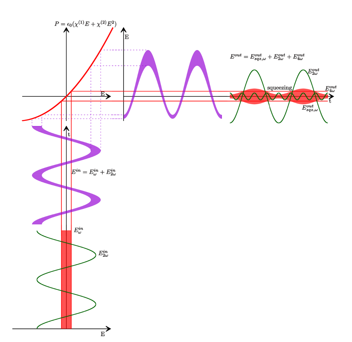 Как мы используем квантовый свет для измерения осцилляторов при -250°С - 11