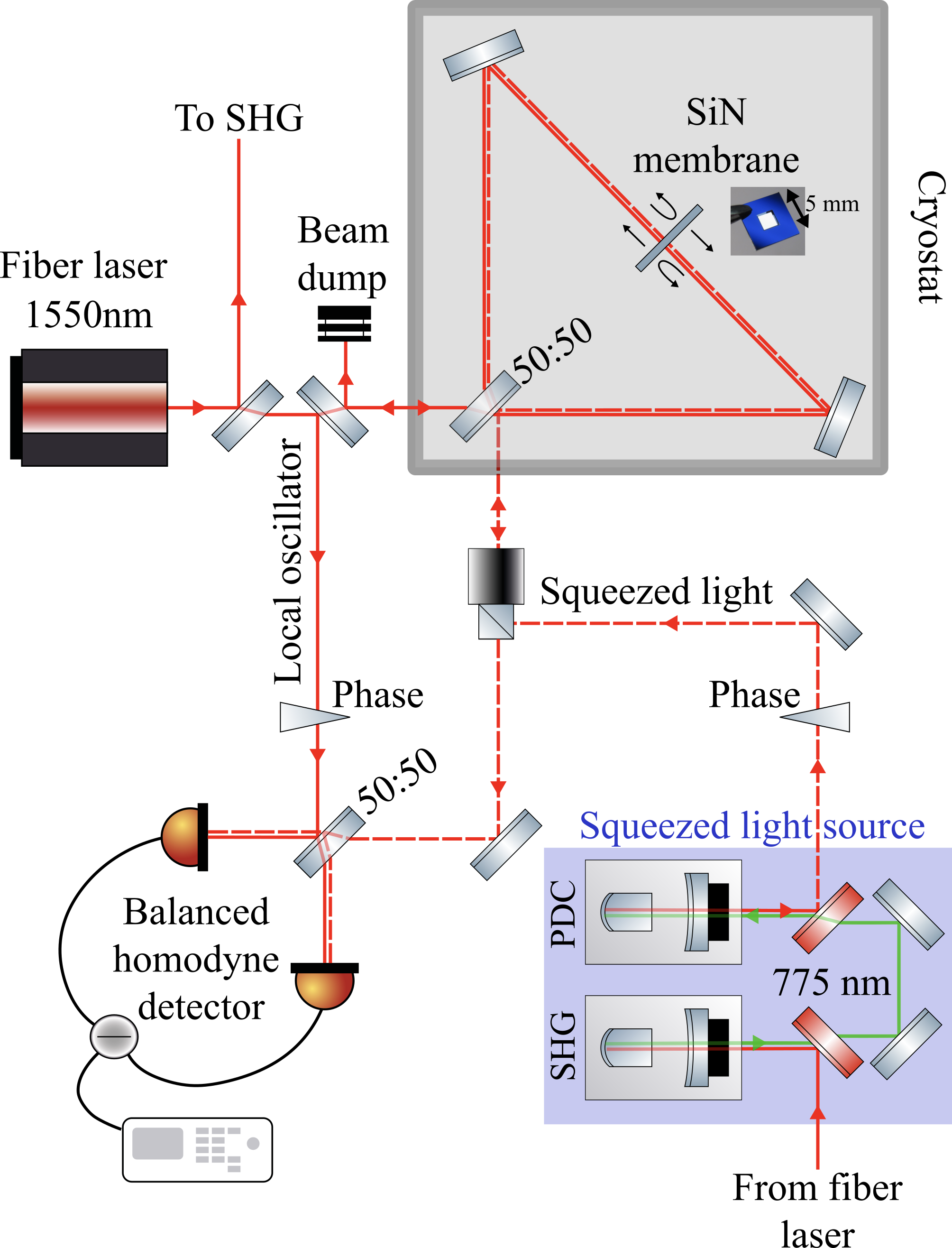 Как мы используем квантовый свет для измерения осцилляторов при -250°С - 14
