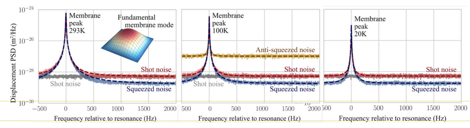 Как мы используем квантовый свет для измерения осцилляторов при -250°С - 18