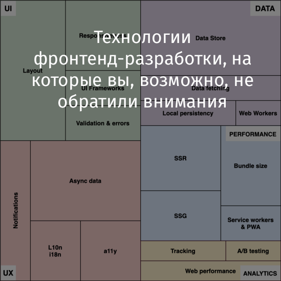 Технологии фронтенд-разработки, на которые вы, возможно, не обратили внимания - 1