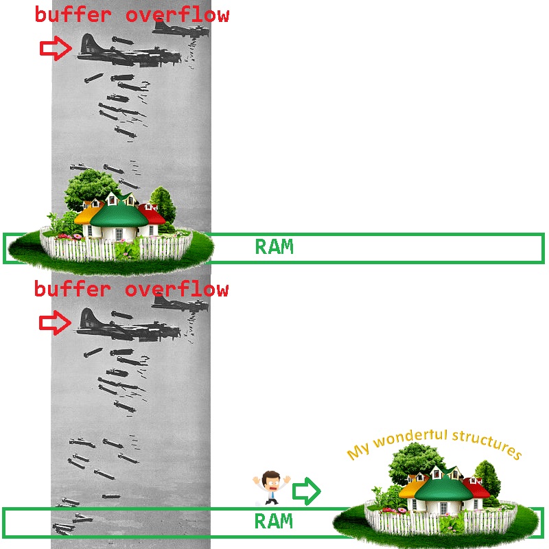 C++ template аллокатора с потокобезопасным циклическим буфером - 4 image
