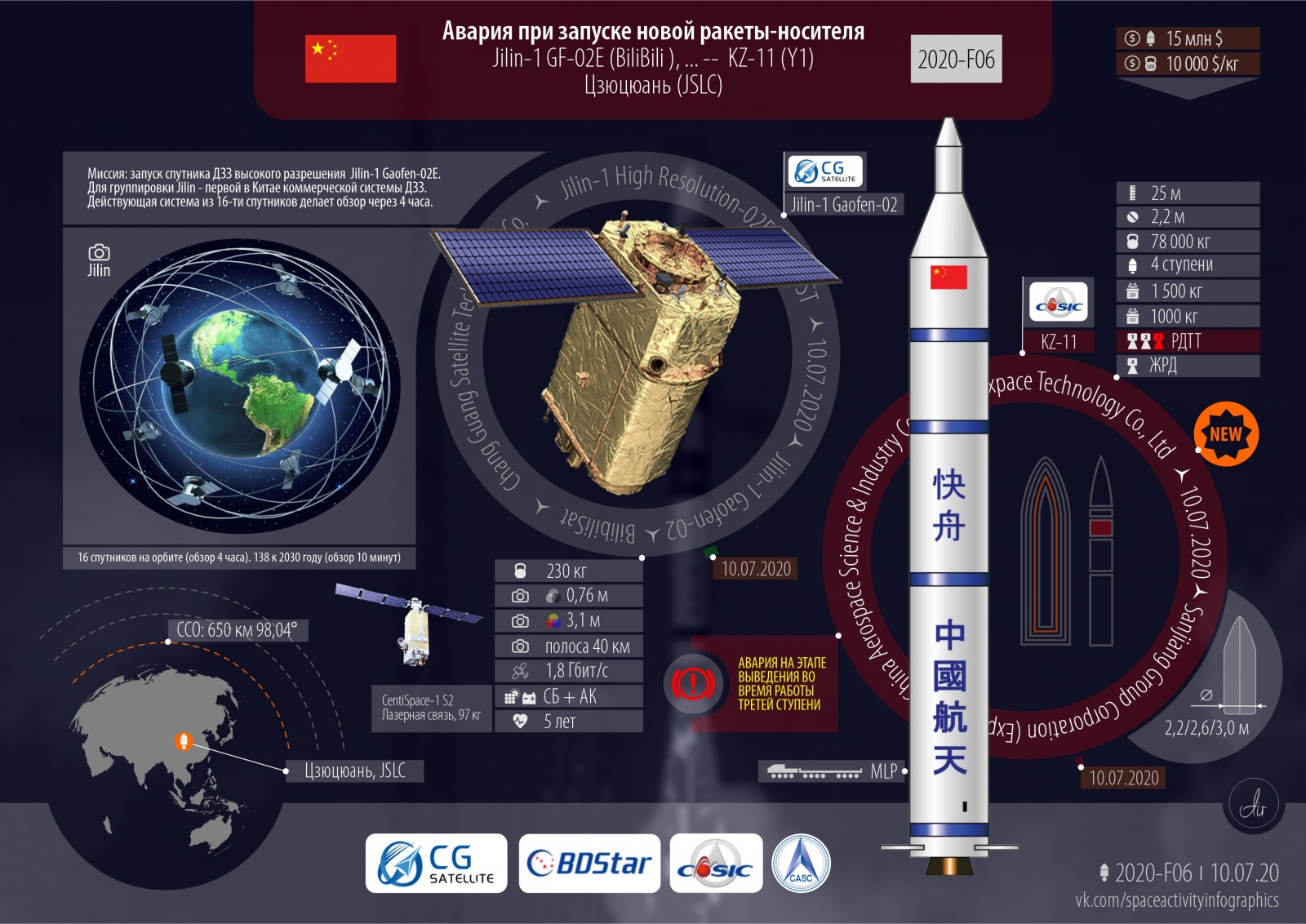 Аварии года. 2020: шесть за семь месяцев - 7