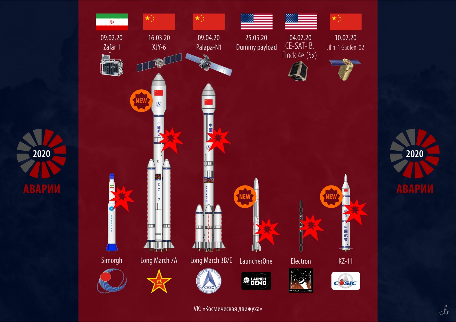 Аварии года. 2020: шесть за семь месяцев - 1