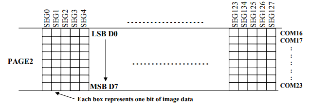 Подключение OLED дисплея ssd1306 к STM32 (SPI+DMA) - 4 image