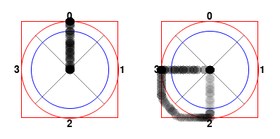 Stick movements for input ((0,), (2, 3))