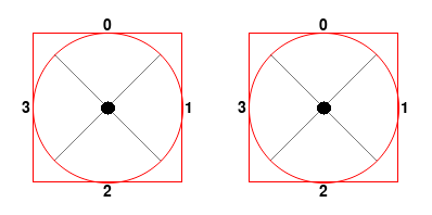 Input spaces divided into sectors