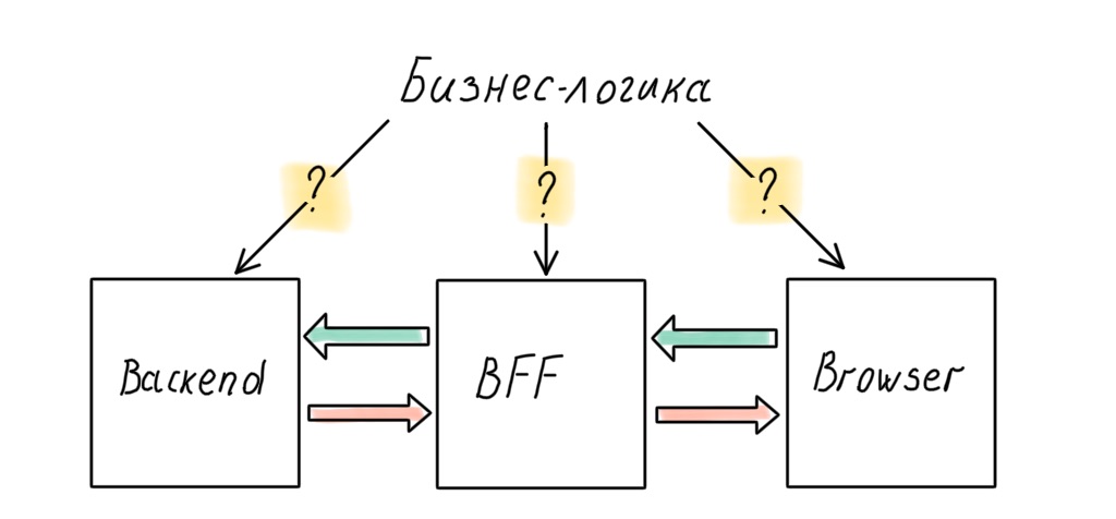 Архитектура современных корпоративных Node.js-приложений - 10