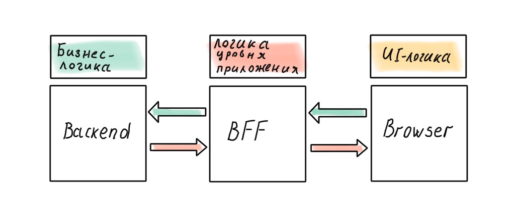 Архитектура современных корпоративных Node.js-приложений - 11