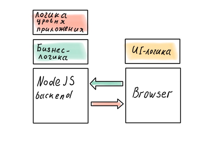 Js backend