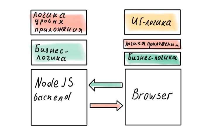 Архитектура современных корпоративных Node.js-приложений - 14