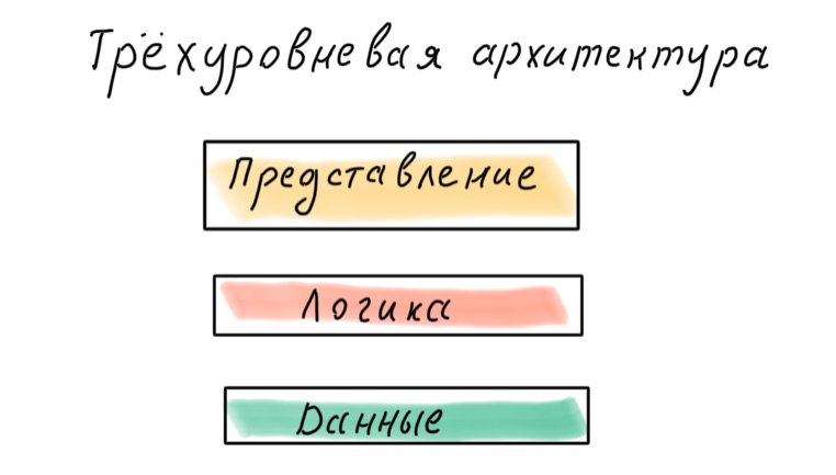 Архитектура современных корпоративных Node.js-приложений - 16