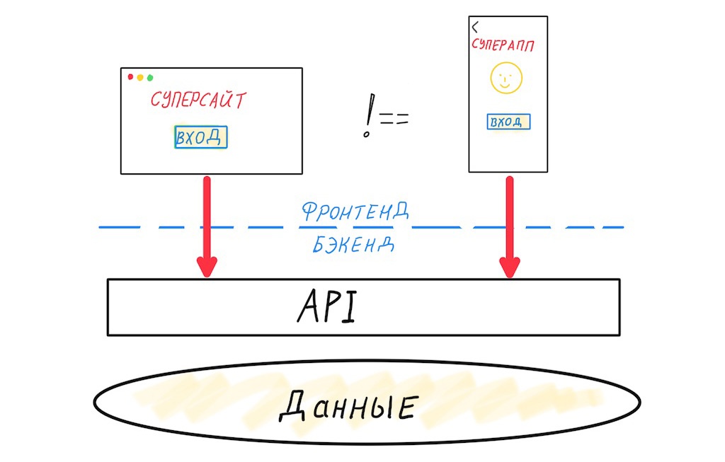 Архитектура современных корпоративных Node.js-приложений - 2