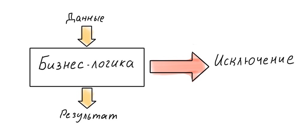 Архитектура современных корпоративных Node.js-приложений - 23