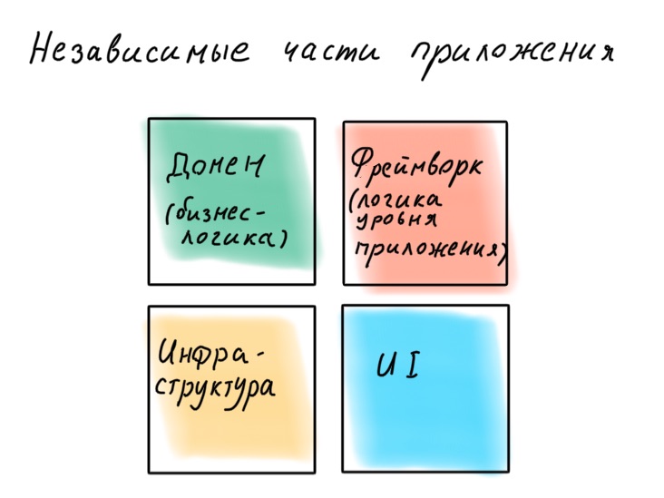 Архитектура современных корпоративных Node.js-приложений - 26