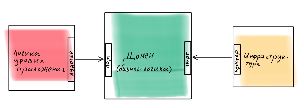 Архитектура современных корпоративных Node.js-приложений - 27