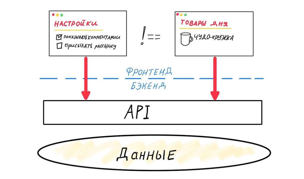 Архитектура современных корпоративных Node.js-приложений - 3