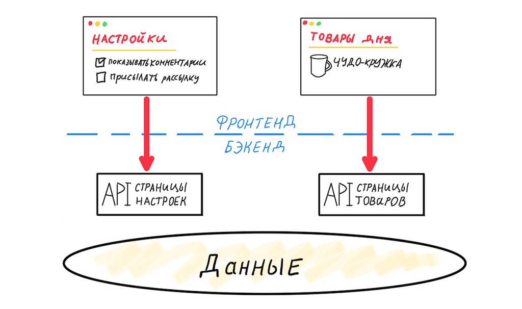 Архитектура современных корпоративных Node.js-приложений - 4