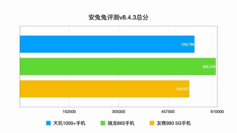 Какой ещё смартфон менее чем за 300 долларов предложит такую мощь? Redmi K30 Ultra очень радует в тестах