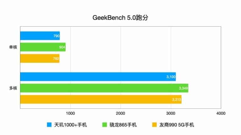 Какой ещё смартфон менее чем за 300 долларов предложит такую мощь? Redmi K30 Ultra очень радует в тестах