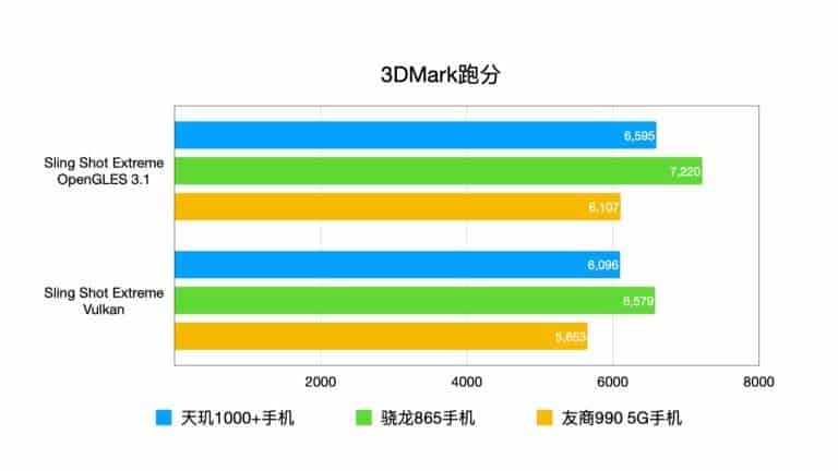 Какой ещё смартфон менее чем за 300 долларов предложит такую мощь? Redmi K30 Ultra очень радует в тестах