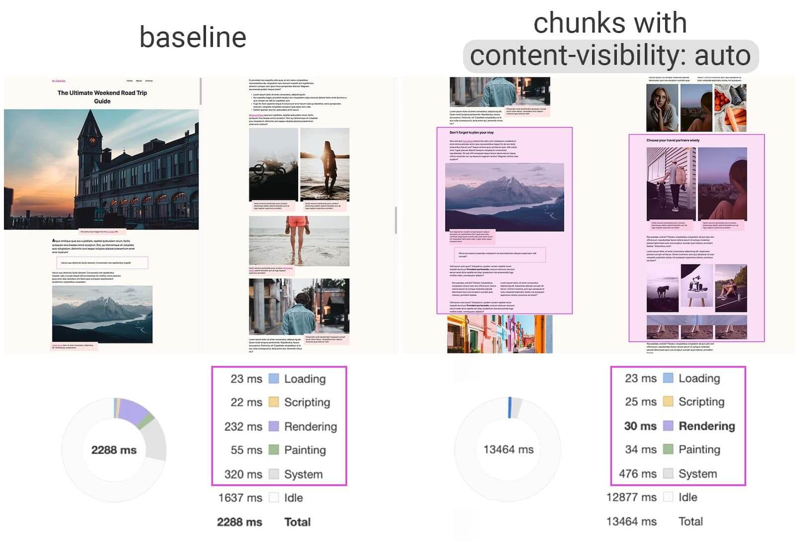 Новое CSS-свойство content-visibility ускоряет отрисовку страницы в несколько раз - 1