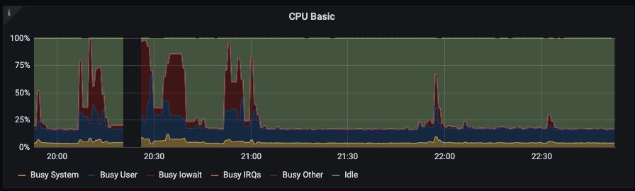 Полноценный Kubernetes с нуля на Raspberry Pi - 3