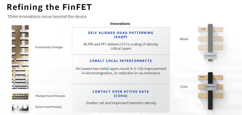 Горячая новость Intel Arch Day 2020: техпроцесс 10нм SuperFin - 2
