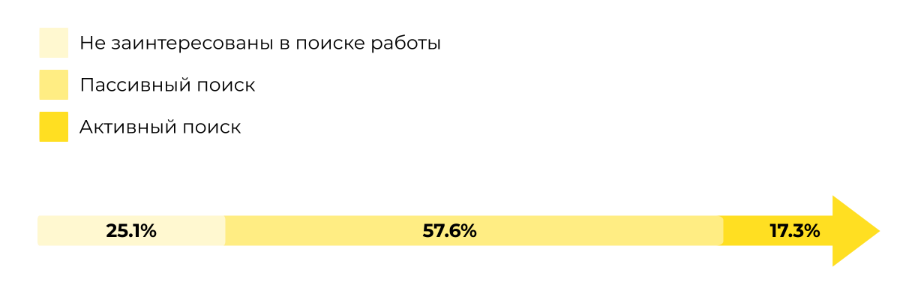 Как в 2020 году разработчику найти удаленную работу: статистика, инструменты + советы инженера - 2