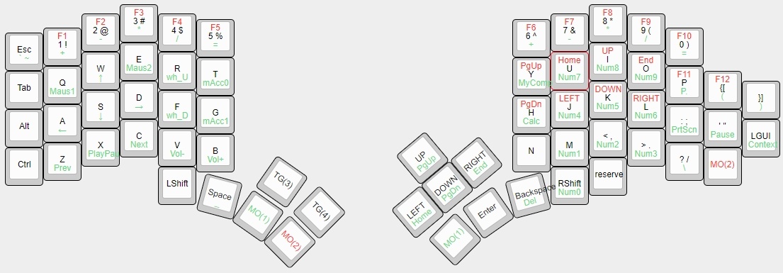 Подробная инструкция по изготовлению сплит клавиатуры на основе ATmega32U4. Аналог Iris - Jiran своими руками - 13 image
