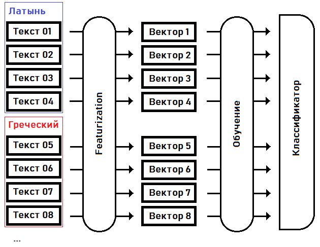 Определить язык сайта