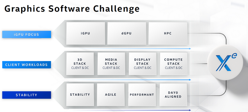 Новости Intel Arch Day 2020: Intel Xe GPU в ассортименте - 4