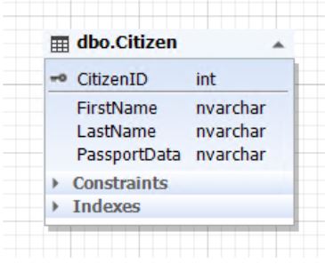 Основы правил проектирования базы данных - 1