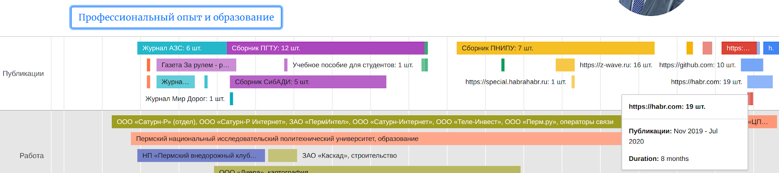 Как стать экспертом для поисковых систем - 4